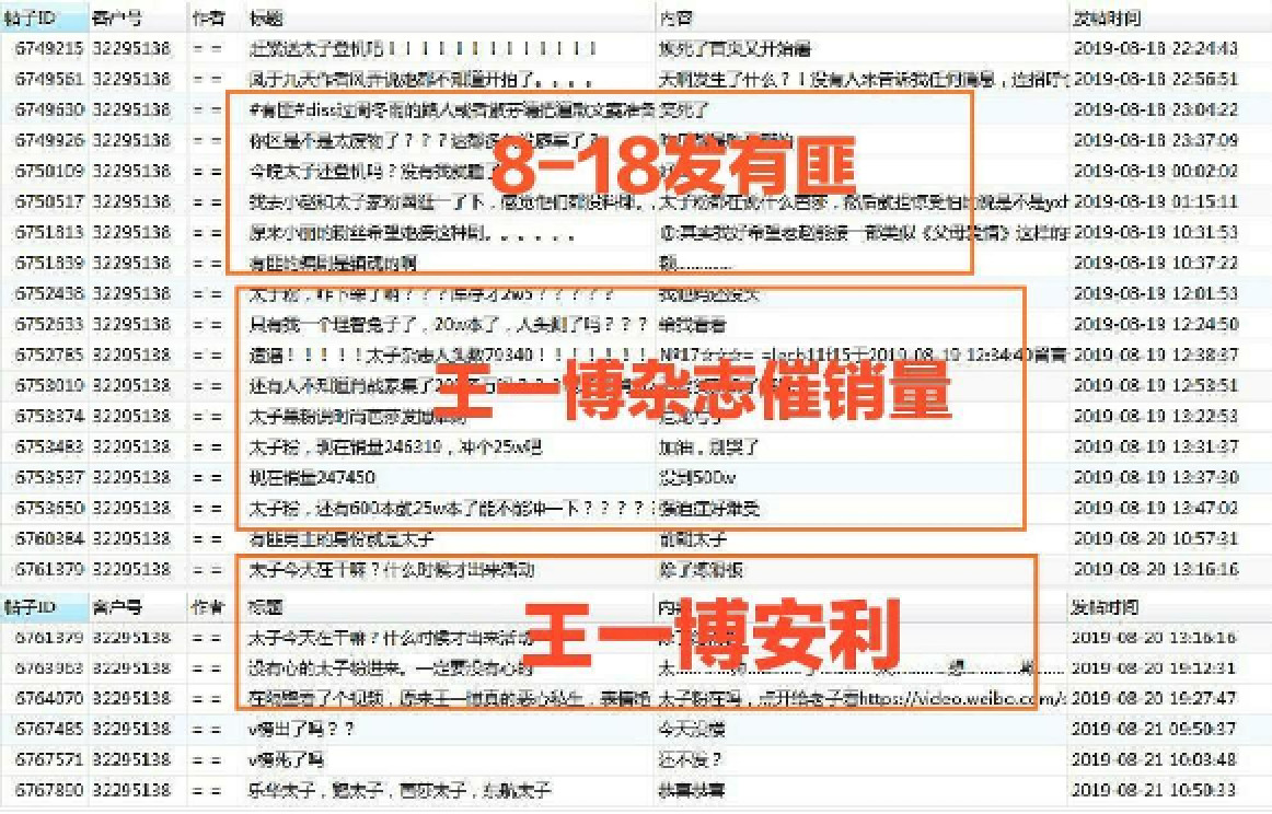 城市脉搏